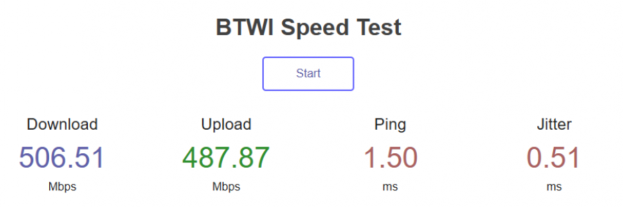 How Much Speed?